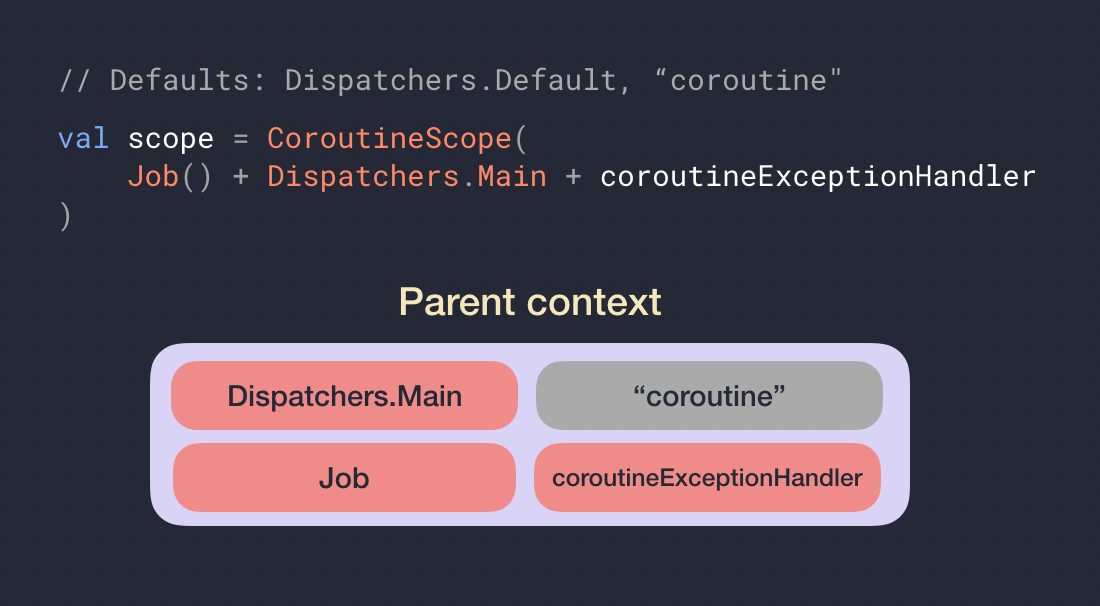 Parent CoroutineContext
